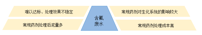 含氟废水1.png