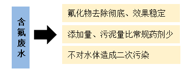 含氟废水2.png