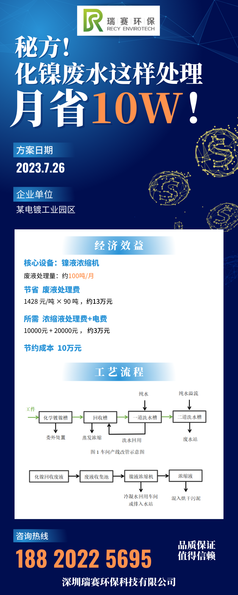 秘方! 化镍废水这样处理月省10W！.png